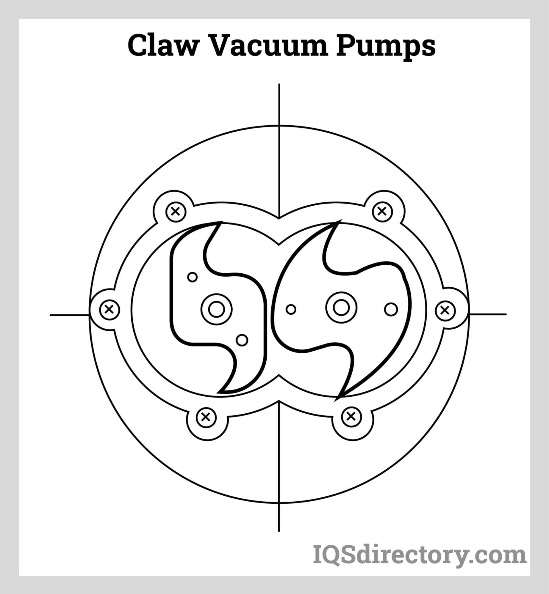 Claw Vacuum Pumps
