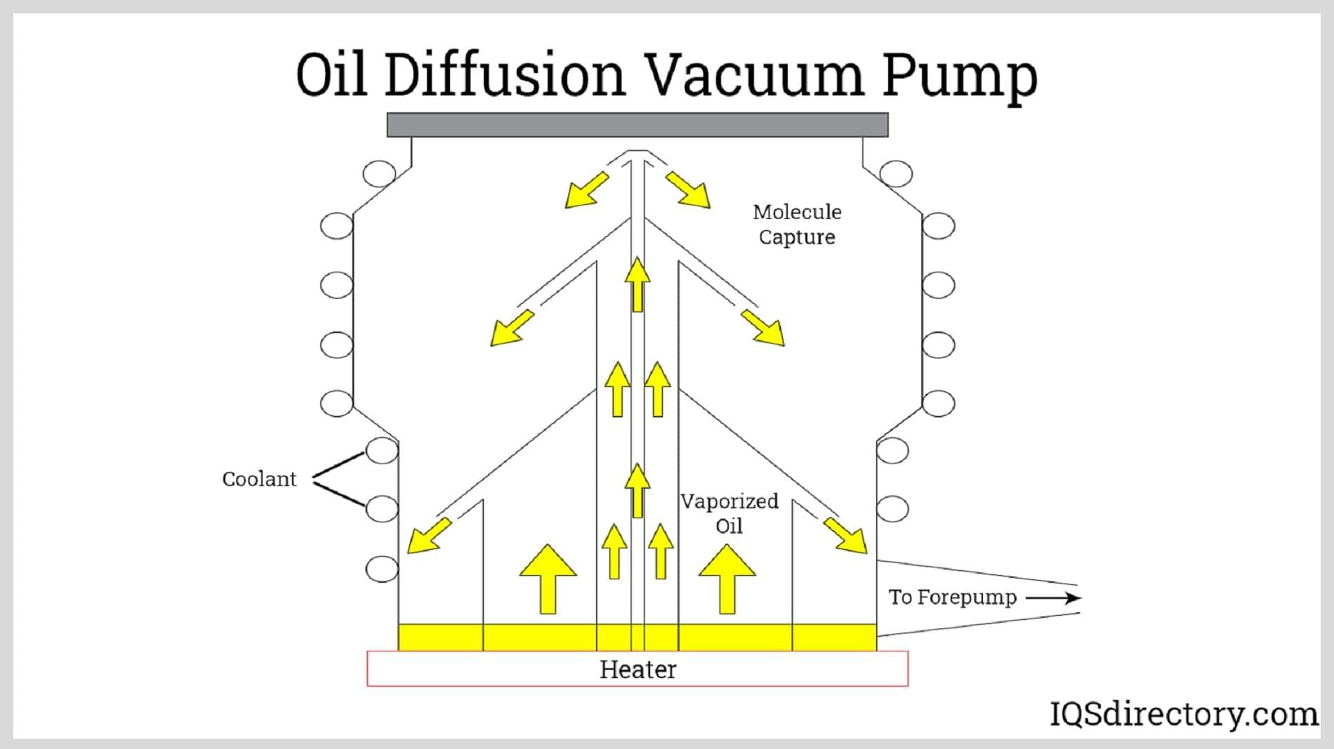 Oil Diffusion Vacuum Pump