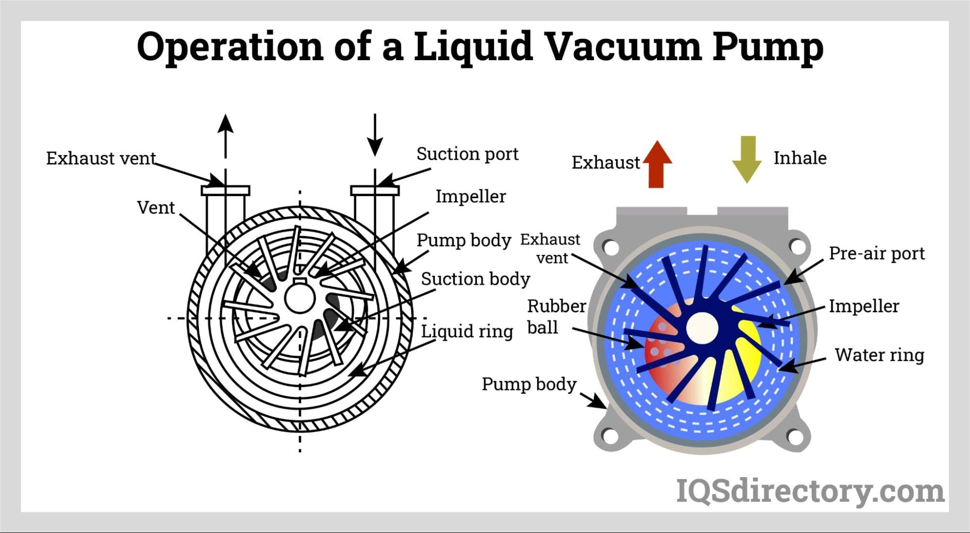 Operation of a Liquid Vacuum Pump